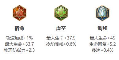 王者荣耀朵莉亚的详细玩法是怎么样的(图6) 王者荣耀朵莉亚的详细玩法是怎么样的(图6)