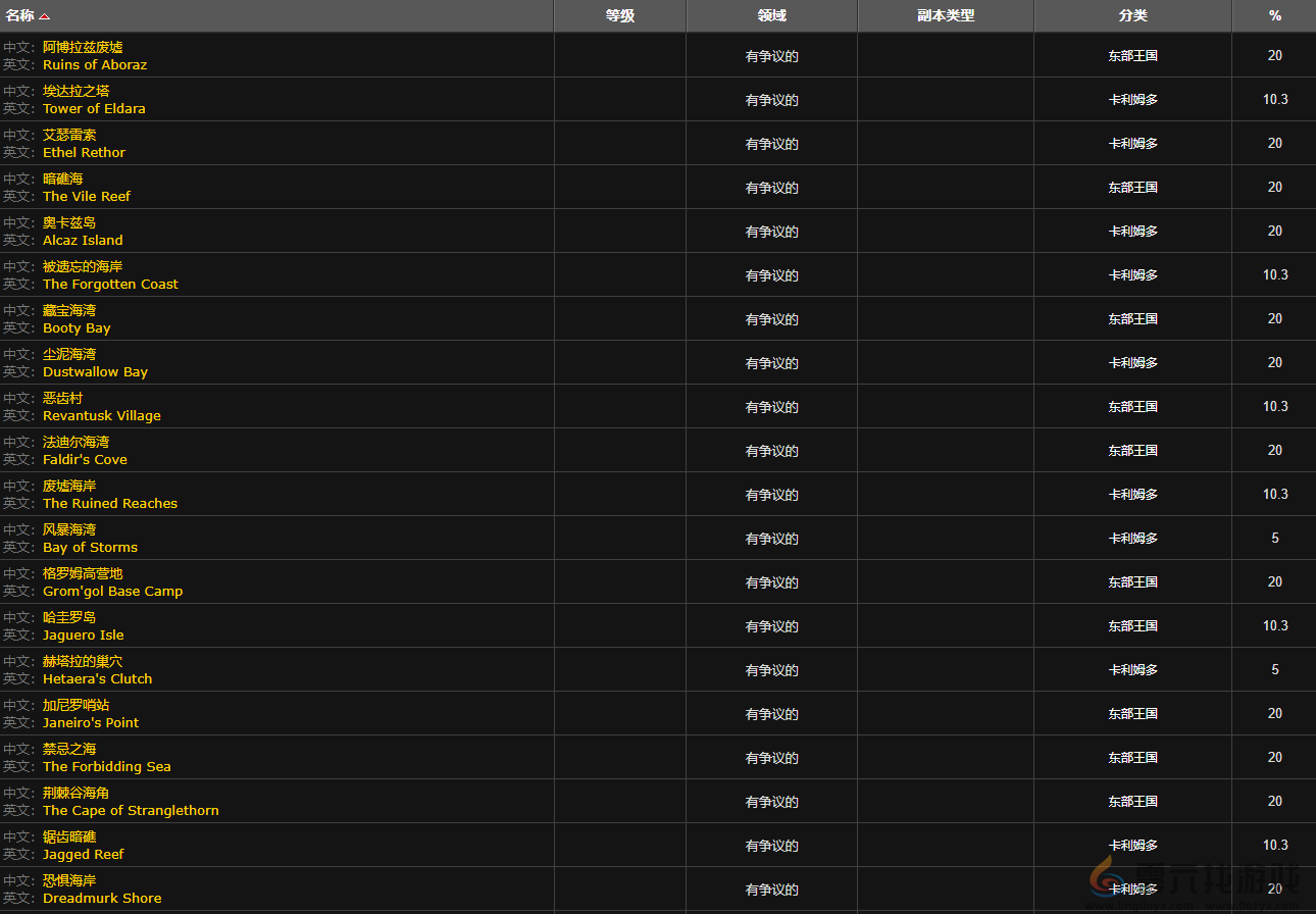 魔兽世界wlk斑点黄尾鱼垂钓位置(图2) 魔兽世界wlk斑点黄尾鱼垂钓位置(图2)