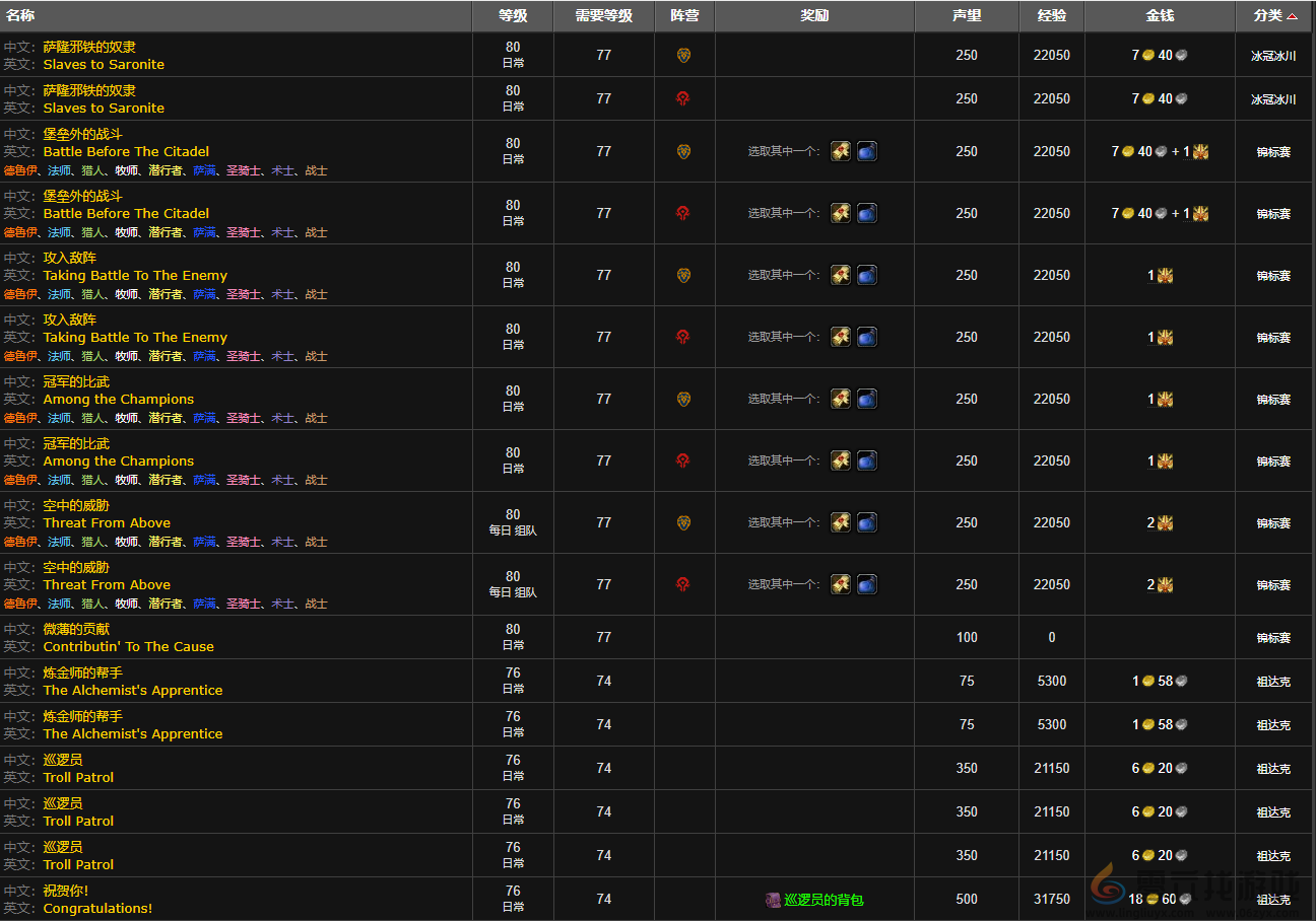 魔兽世界wlk银色北伐军声望刷取攻略(图2)