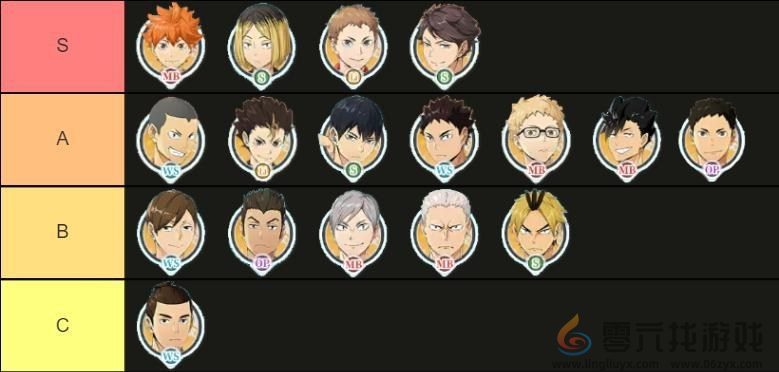 排球少年新的征程入社测试球员强度榜推荐(图3) 排球少年新的征程入社测试球员强度榜推荐(图3)