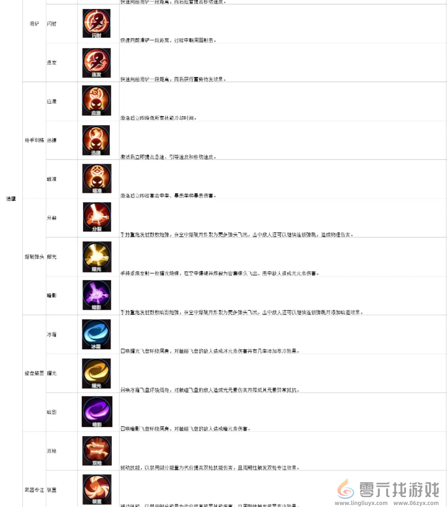 绯梦契约猎鹰技能攻略(图3) 绯梦契约猎鹰技能攻略(图3)