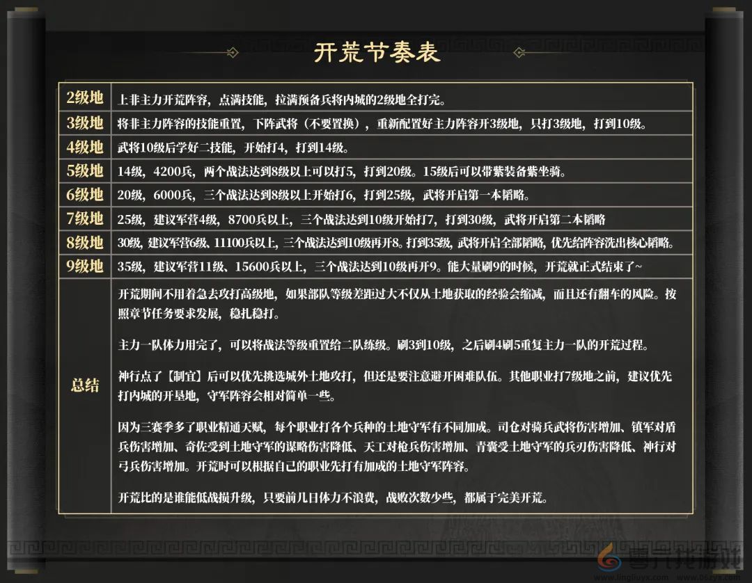 三国谋定天下S3赛季开荒阵容推荐(图8) 三国谋定天下S3赛季开荒阵容推荐(图8)