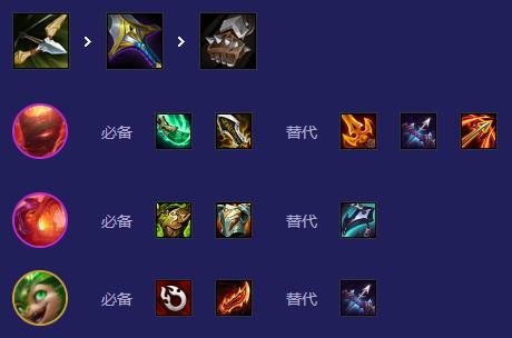 金铲铲之战换形枪阵容怎么搭配(图5) 金铲铲之战换形枪阵容怎么搭配(图5)