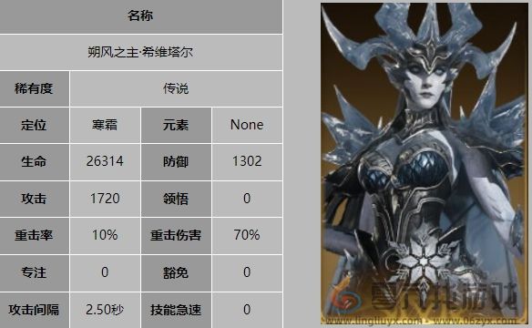 龙息神寂朔风之主希维塔尔技能是什么(图5) 龙息神寂朔风之主希维塔尔技能是什么(图5)