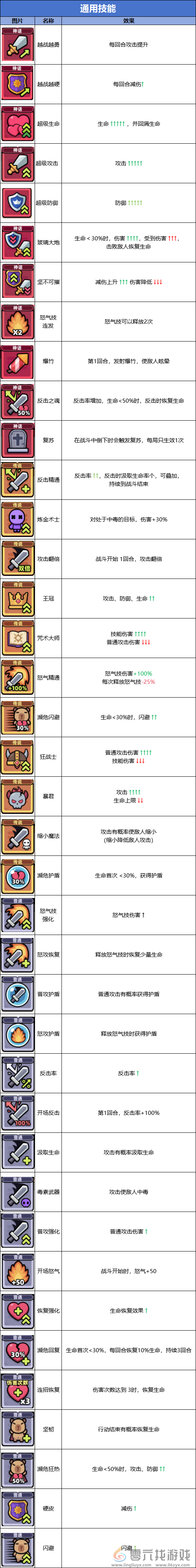 冒险者日记通用技能图鉴