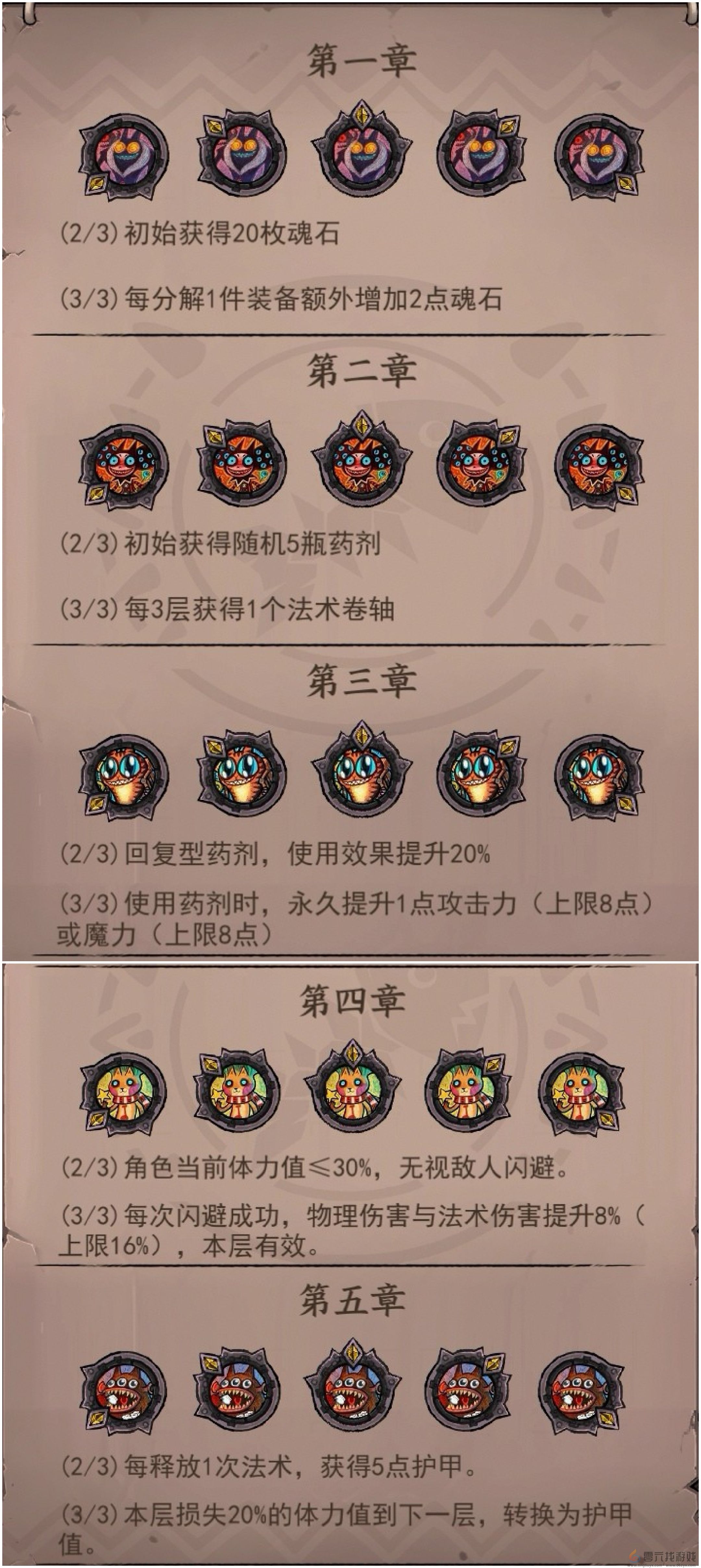 卡牌迷境符文/装备攻略内容一览(图1) 卡牌迷境符文/装备攻略内容一览(图1)