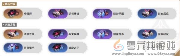 崩坏星穹铁道差分宇宙大黑塔超频真伤流怎么玩(图3)