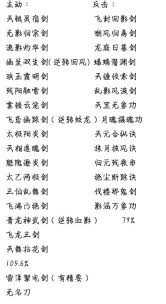 这就是江湖枪双地龙如何过飞鹰堡阎百战(图1) 这就是江湖枪双地龙如何过飞鹰堡阎百战(图1)