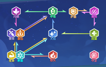 口袋斗蛐蛐新手攻略流派分享(图3) 口袋斗蛐蛐新手攻略流派分享(图3)