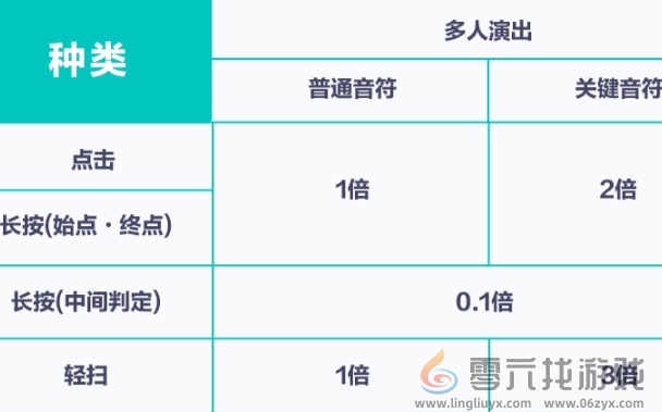 初音未来缤纷舞台歌曲评级怎么提升(图8)