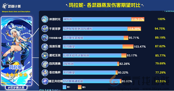 原神寝正月初晴强度解析(图4)