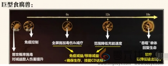 龙息神寂腐烂墓穴副本打法攻略(图3) 龙息神寂腐烂墓穴副本打法攻略(图3)