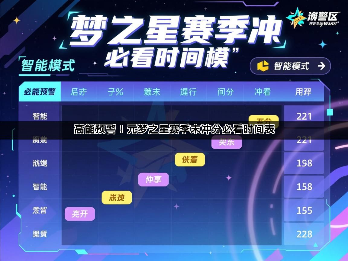 高能预警！元梦之星赛季末冲分必看时间表(图1)