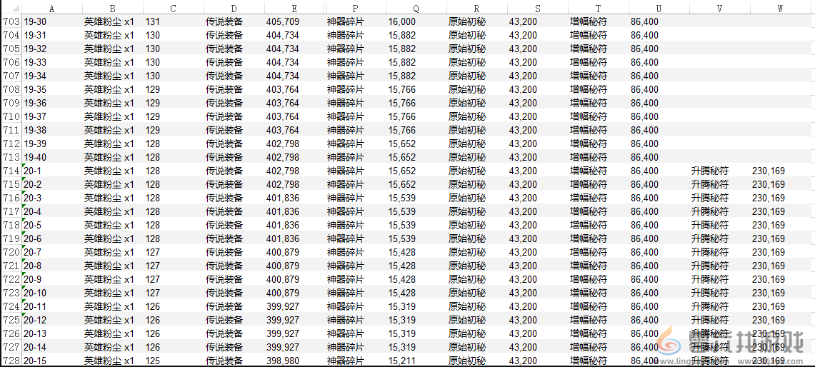 《剑与远征》情人节兑换活动分析和介绍(图1)