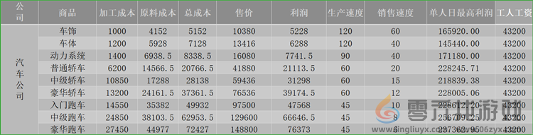 《爸爸活下去》公司、医院、银行攻略汇总及玩法指南(图4)