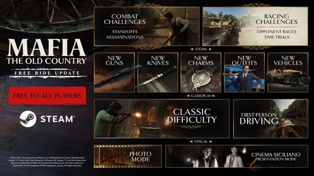 《四海兄弟：故乡》免费大更新“自由模式”上线(图1)