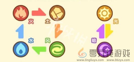 喵神的迷宫属性克制关系介绍(图2)